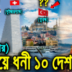 ইউরোপের ধনী দেশের তালিকা ২০২৫